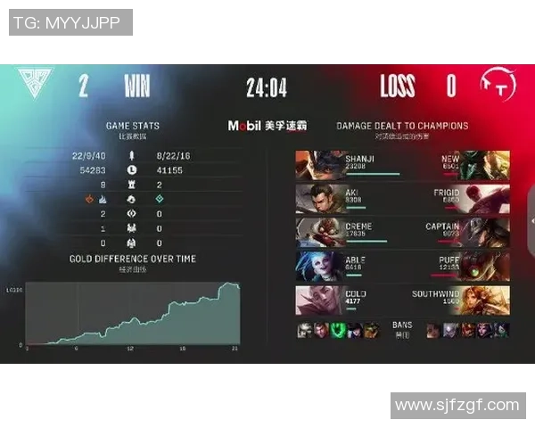 英雄联盟实力排行榜：FPX位居第2名