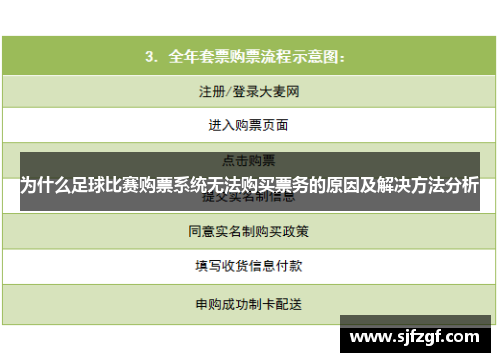 为什么足球比赛购票系统无法购买票务的原因及解决方法分析